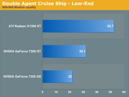 Double Agent Cruise Ship - Low-End